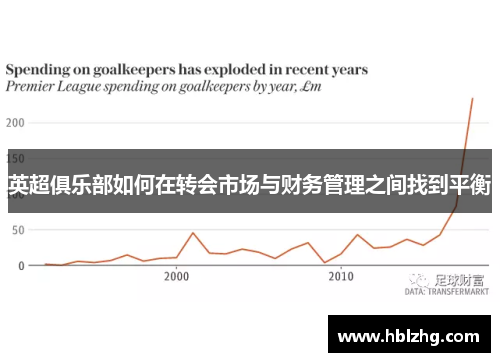 英超俱乐部如何在转会市场与财务管理之间找到平衡